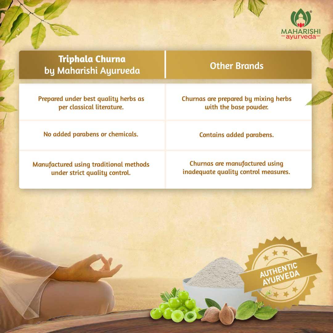 Organic Triphala Churna | Digestive Health & Natural Detox