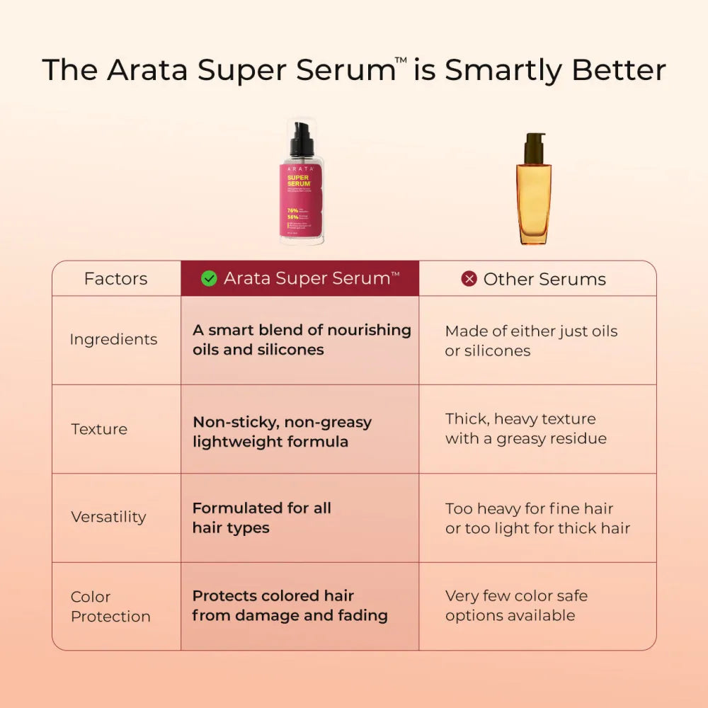 Ultralight Super Serum for Frizz & Damage Control with Jojoba Oil & Vitamin E- Travel Pack - 30ml 30ml